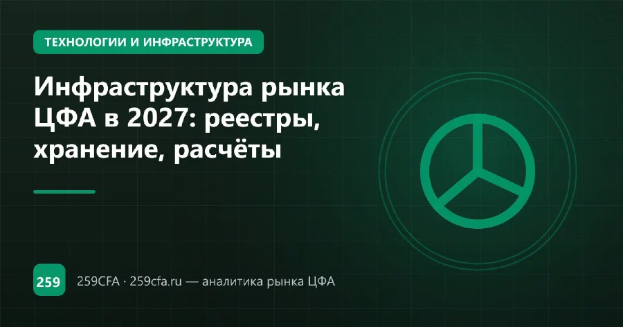 Инфраструктура рынка ЦФА в 2027: реестры, хранение, расчёты