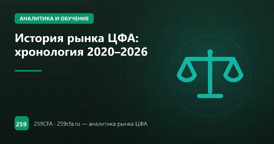 История рынка ЦФА: хронология 2020–2026