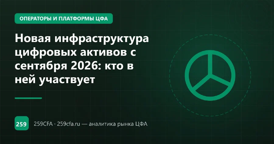 Новая инфраструктура цифровых активов с сентября 2026: кто в ней участвует
