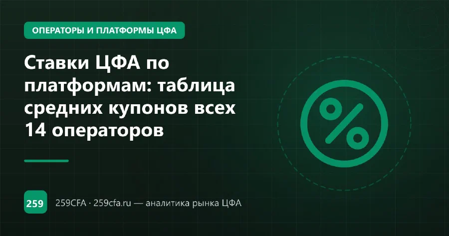 Ставки ЦФА по платформам: таблица средних купонов всех 14 операторов