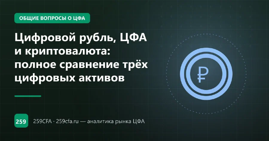 Цифровой рубль, ЦФА и криптовалюта: полное сравнение трёх цифровых активов